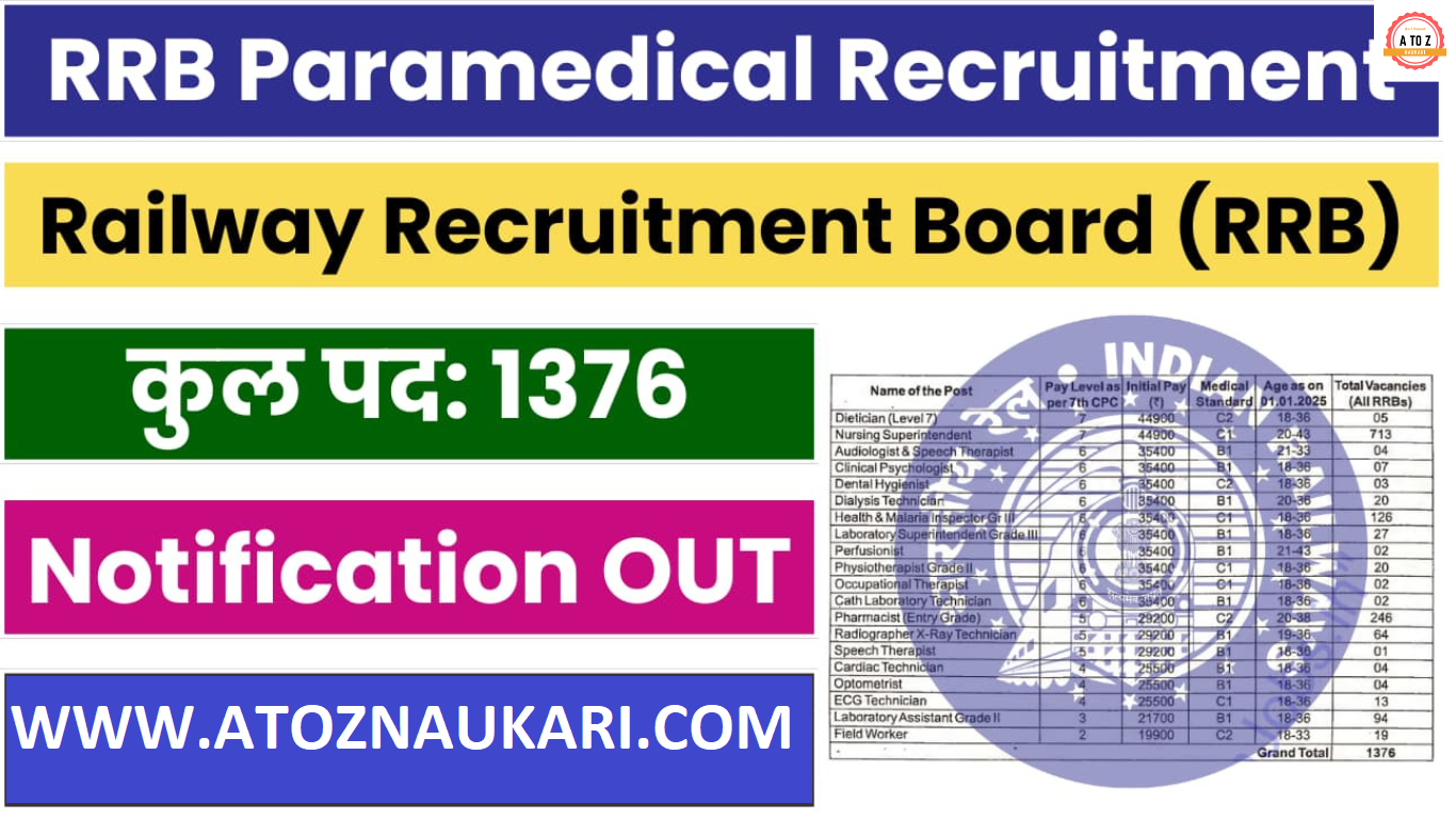 RRB Paramedical Recruitment 2024